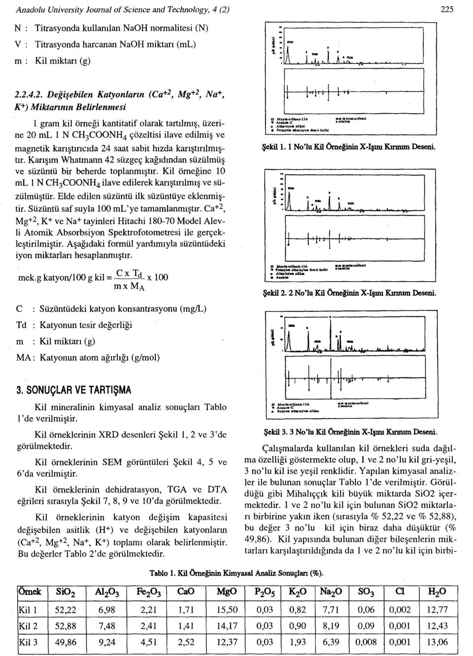 kil örneği kantitatif olarak tartılmış, üzerine 20 ml 1 N CH 3COONH4 çözeltisi ilave edilmiş ve magnetik karıştırıcıda 24 saat sabit hızda karıştırılmıştır.