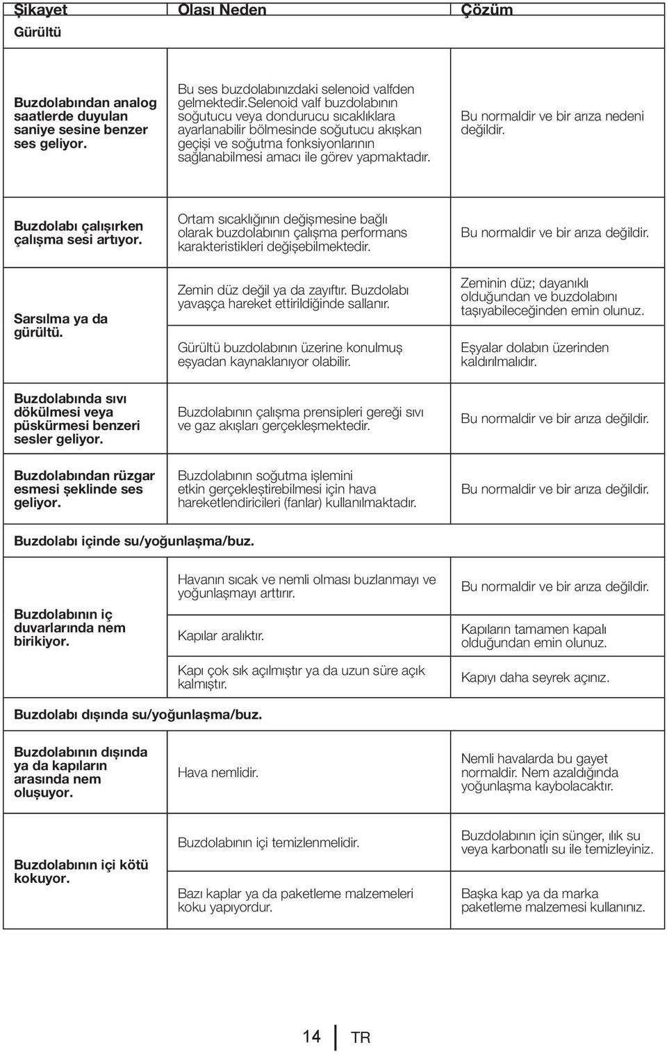 Bu normaldir ve bir arıza nedeni değildir. Buzdolabı çalışırken çalışma sesi artıyor. Sarsılma ya da gürültü.