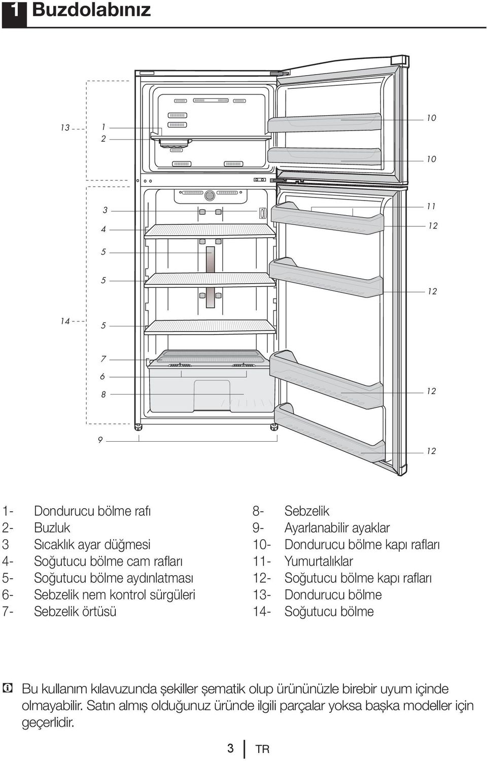 Dondurucu bölme kapı rafları 11- Yumurtalıklar 12- Soğutucu bölme kapı rafları 13- Dondurucu bölme 14- Soğutucu bölme C Bu kullanım