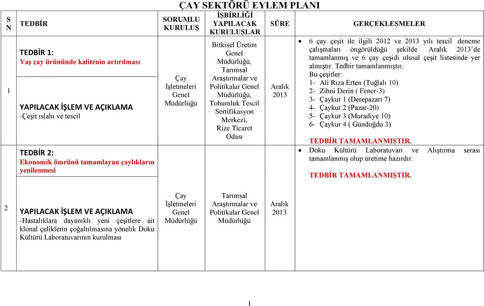 Tedbir tamamlanmıştır.