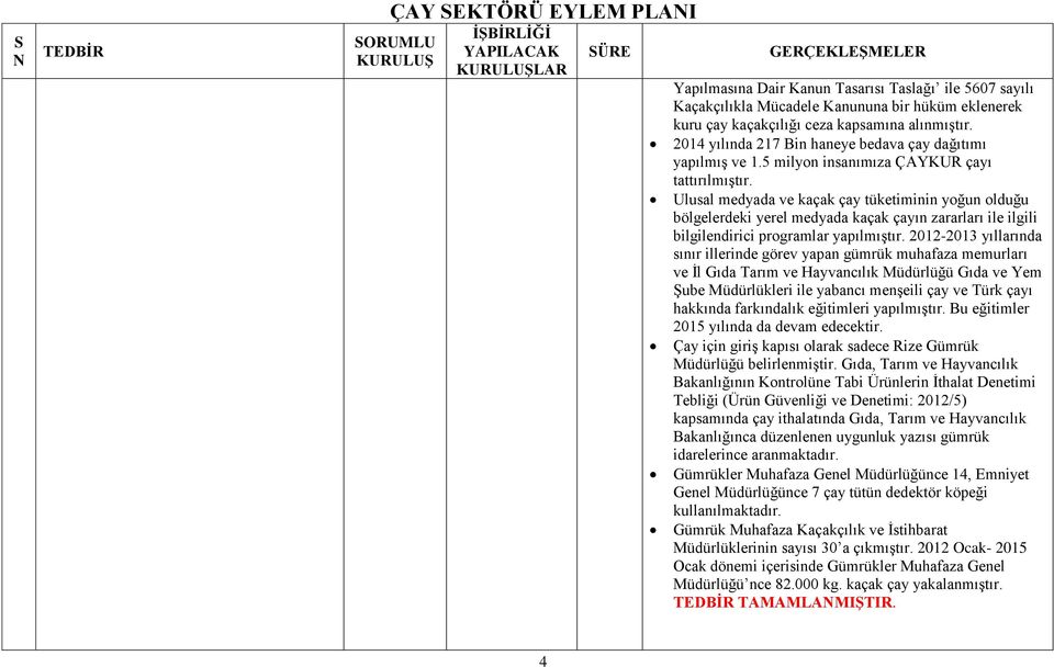 Ulusal medyada ve kaçak çay tüketiminin yoğun olduğu bölgelerdeki yerel medyada kaçak çayın zararları ile ilgili bilgilendirici programlar yapılmıştır.