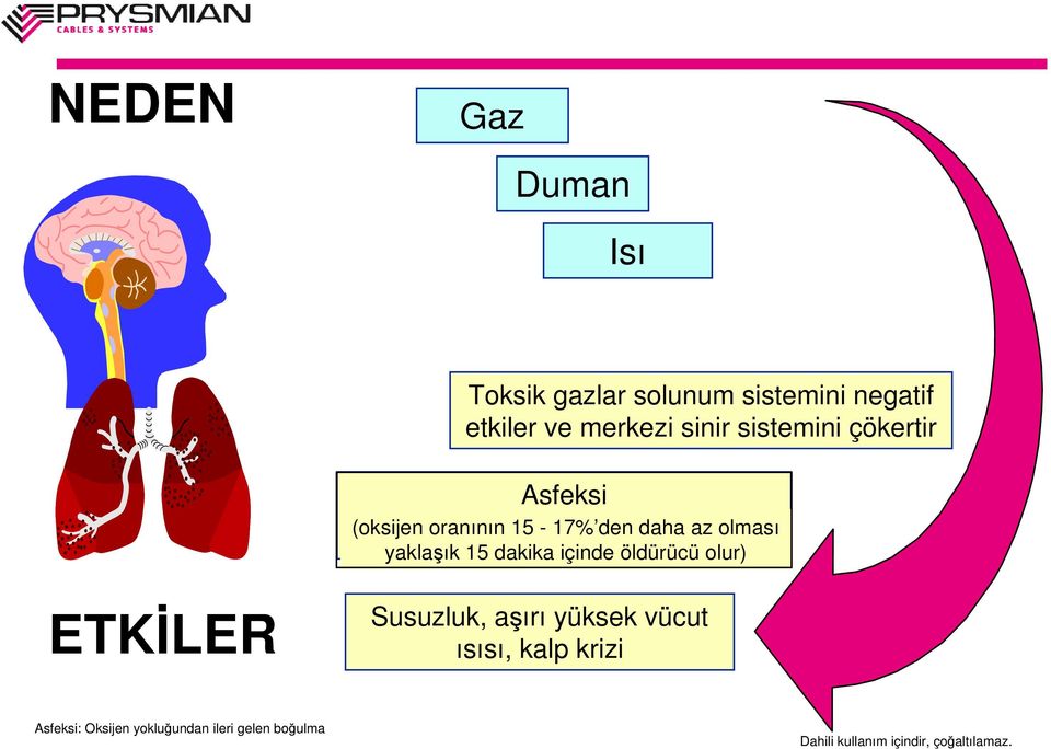 az olması yaklaşık 15 dakika içinde öldürücü olur) ETKİLER Susuzluk, aşırı