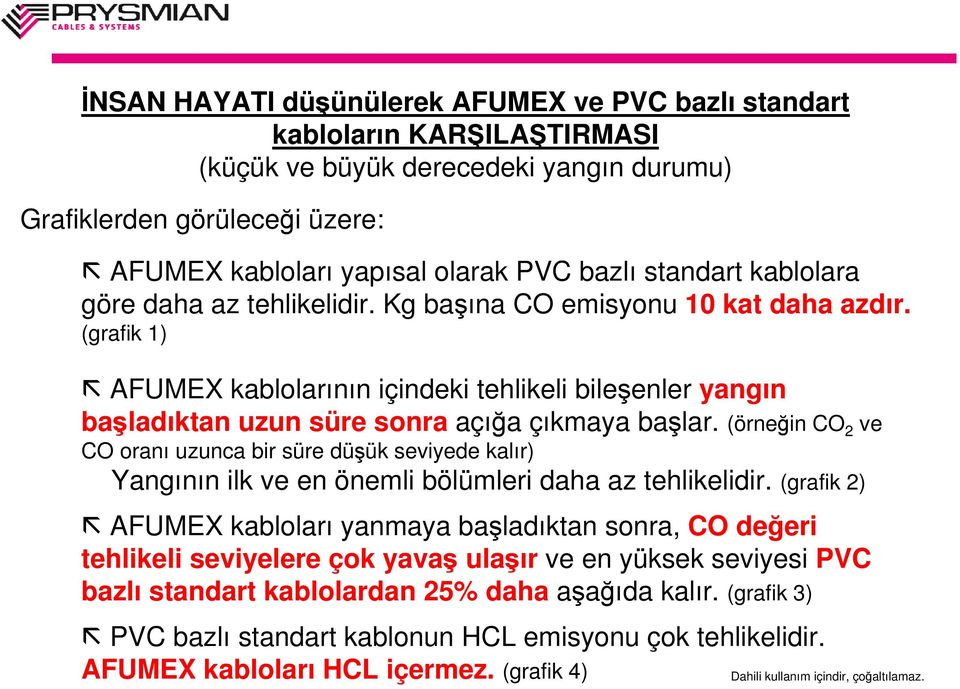 (grafik 1) AFUMEX kablolarının içindeki tehlikeli bileşenler yangın başladıktan uzun süre sonra açığa çıkmaya başlar.