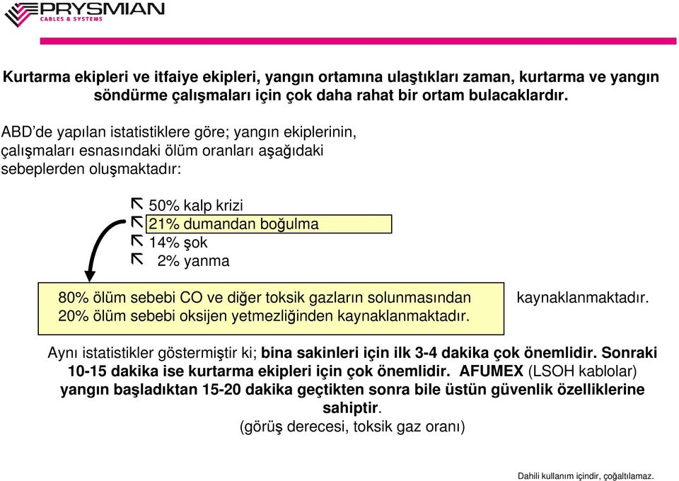 sebebi CO ve diğer toksik gazların solunmasından kaynaklanmaktadır. 20% ölüm sebebi oksijen yetmezliğinden kaynaklanmaktadır.