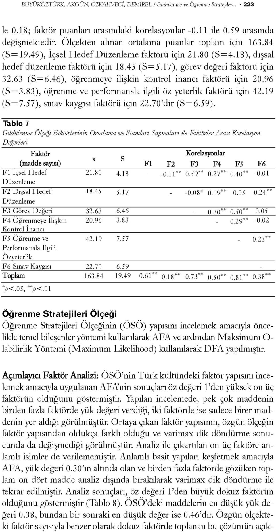 63 (S=6.46), öðrenmeye iliþkin kontrol inancý faktörü için 20.96 (S=3.83), öðrenme ve performansla ilgili öz yeterlik faktörü için 42.19 (S=7.57), sýnav kaygýsý faktörü için 22.70 dir (S=6.59).