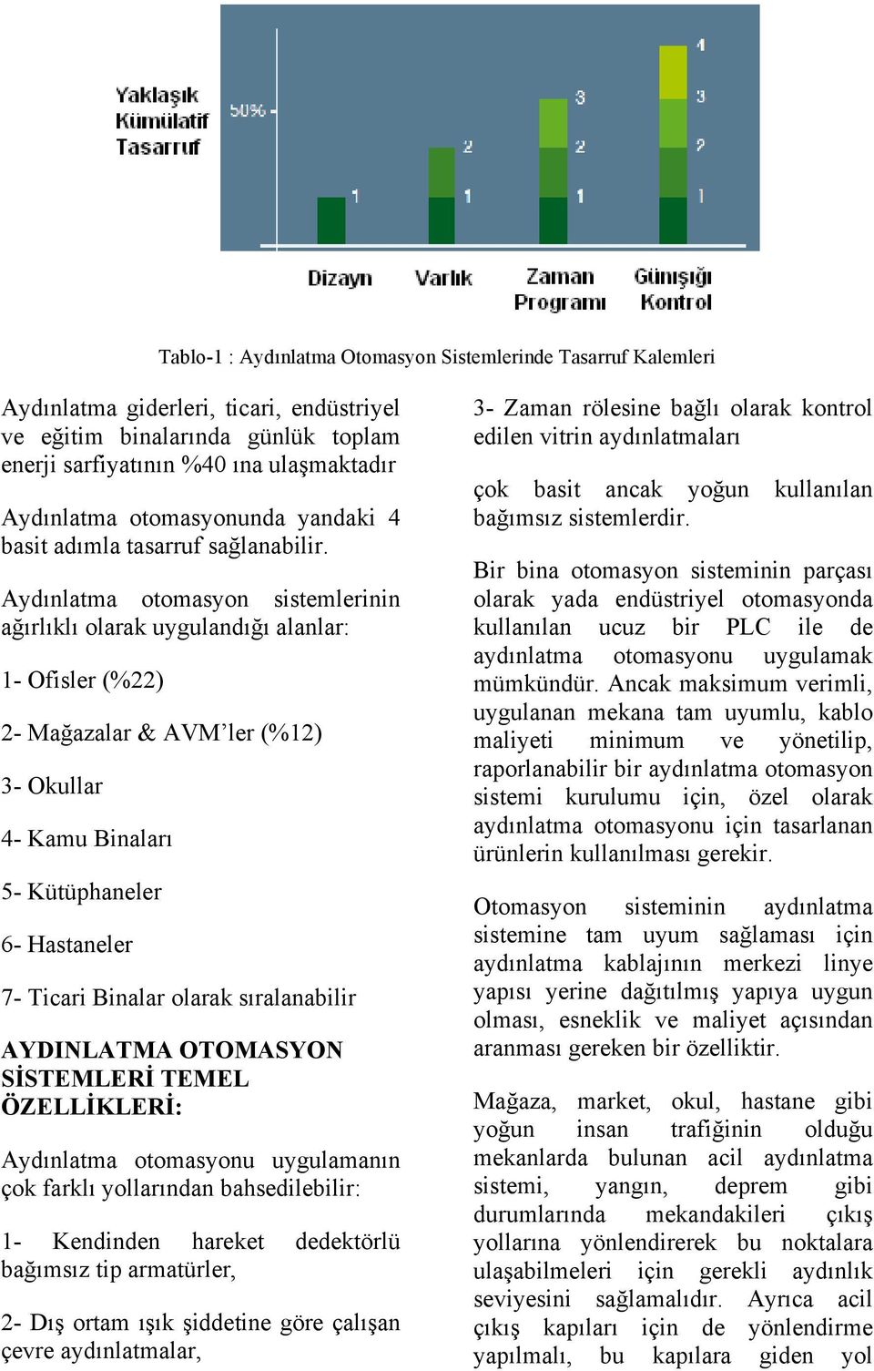 Aydınlatma otomasyon sistemlerinin ağırlıklı olarak uygulandığı alanlar: 1- Ofisler (%22) 2- Mağazalar & AVM ler (%12) 3- Okullar 4- Kamu Binaları 5- Kütüphaneler 6- Hastaneler 7- Ticari Binalar