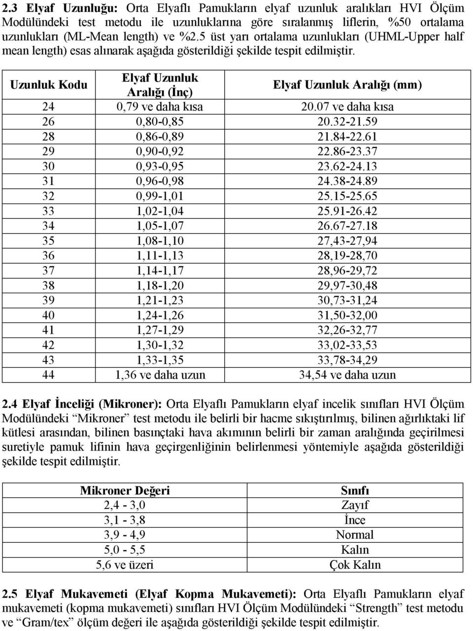 Uzunluk Kodu Elyaf Uzunluk Aralığı (İnç) Elyaf Uzunluk Aralığı (mm) 24 0,79 ve daha kısa 20.07 ve daha kısa 26 0,80-0,85 20.32-21.59 28 0,86-0,89 21.84-22.61 29 0,90-0,92 22.86-23.37 30 0,93-0,95 23.