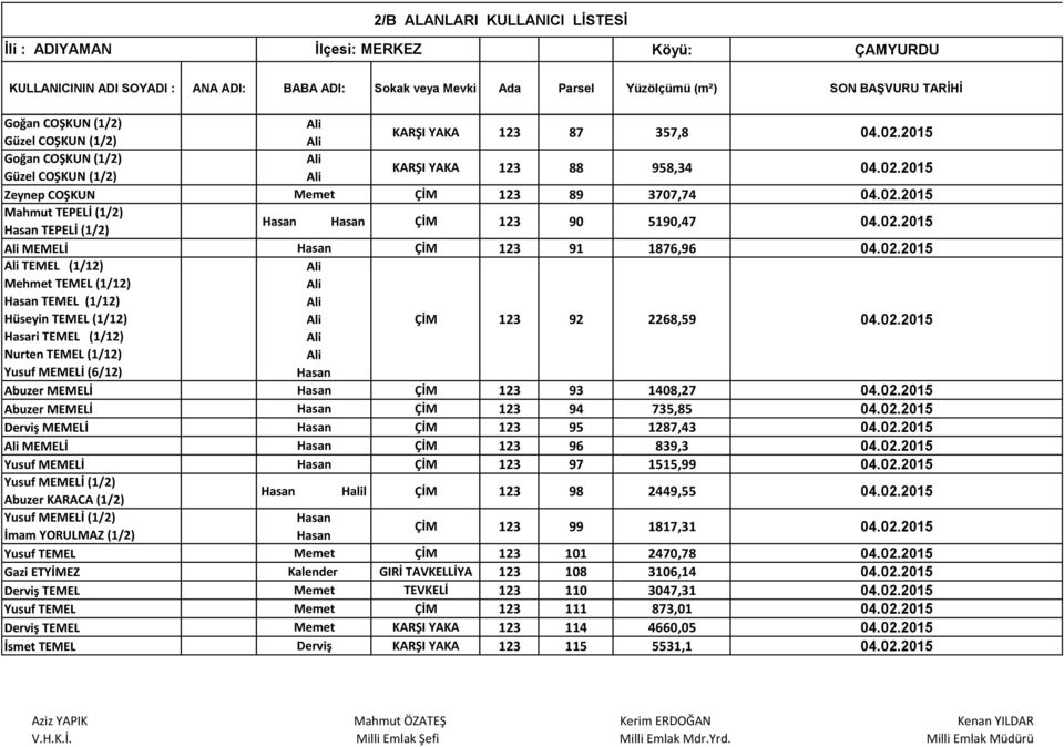 02.2015 Abuzer MEMELİ ÇİM 123 94 735,85 04.02.2015 Derviş MEMELİ ÇİM 123 95 1287,43 04.02.2015 MEMELİ ÇİM 123 96 839,3 04.02.2015 Yusuf MEMELİ ÇİM 123 97 1515,99 04.02.2015 Abuzer KARACA (1/2) Halil ÇİM 123 98 2449,55 04.