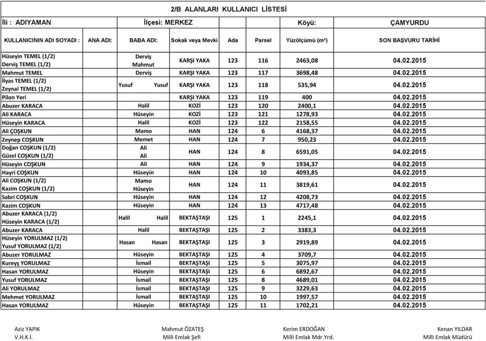 02.2015 Zeynep COŞKUN Memet HAN 124 7 950,23 04.02.2015 Doğan COŞKUN (1/2) Güzel COŞKUN (1/2) HAN 124 8 6591,05 04.02.2015 COŞKUN HAN 124 9 1934,37 04.02.2015 Hayri COŞKUN HAN 124 10 4093,85 04.02.2015 COŞKUN (1/2) Mamo Kazim COŞKUN (1/2) HAN 124 11 3819,61 04.