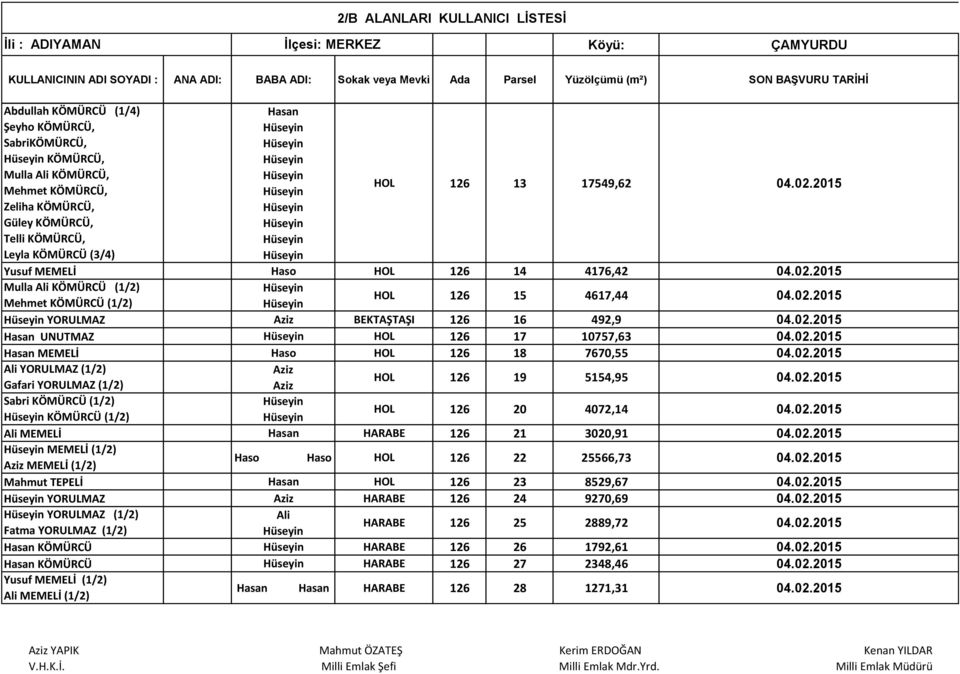 02.2015 MEMELİ Haso HOL 126 18 7670,55 04.02.2015 YORULMAZ (1/2) Gafari YORULMAZ (1/2) HOL 126 19 5154,95 04.02.2015 Sabri KÖMÜRCÜ (1/2) KÖMÜRCÜ (1/2) HOL 126 20 4072,14 04.02.2015 MEMELİ HARABE 126 21 3020,91 04.