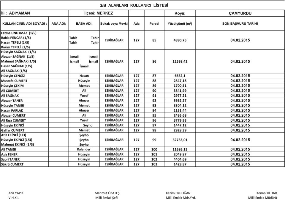 2015 SAĞNAK (1/5) İsmail SAĞNAK (1/5) CENGİZ ESKİBAĞLAR 127 87 6652,1 04.02.2015 Mustafa CUMERT ESKİBAĞLAR 127 88 2847,18 04.02.2015 ÇEKİM Memet ESKİBAĞLAR 127 89 1700,51 04.02.2015 CUMERT ESKİBAĞLAR 127 90 3841,99 04.