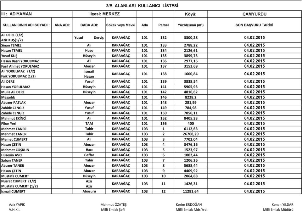 02.2015 YORULMAZ KARAAĞAÇ 101 141 5905,93 04.02.2015 Mulla DERE KARAAĞAÇ 101 142 4816,62 04.02.2015 Mezarlık KARAAĞAÇ 101 146 8228,2 04.02.2015 Abuzer PATLAK Abuzer KARAAĞAÇ 101 148 281,99 04.02.2015 Zahide CENGİZ Yusuf KARAAĞAÇ 101 149 784,98 04.