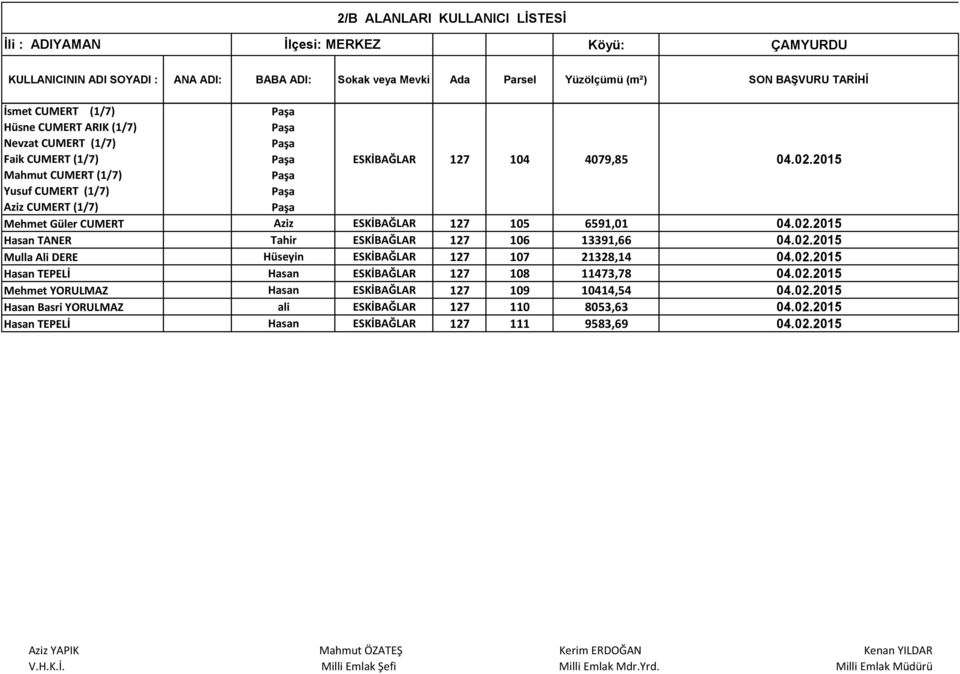 02.2015 Mulla DERE ESKİBAĞLAR 127 107 21328,14 04.02.2015 TEPELİ ESKİBAĞLAR 127 108 11473,78 04.02.2015 Mehmet YORULMAZ ESKİBAĞLAR 127 109 10414,54 04.