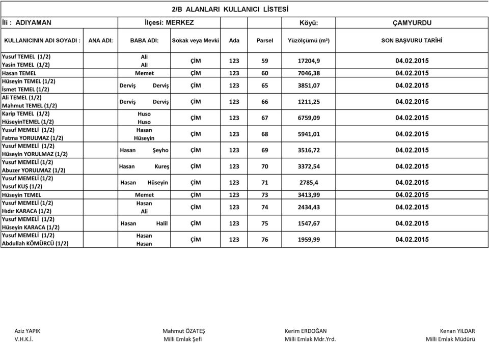 02.2015 Yusuf KUŞ (1/2) ÇİM 123 71 2785,4 04.02.2015 TEMEL Memet ÇİM 123 73 3413,99 04.02.2015 Hıdır KARACA (1/2) ÇİM 123 74 2434,43 04.02.2015 KARACA (1/2) Halil ÇİM 123 75 1547,67 04.