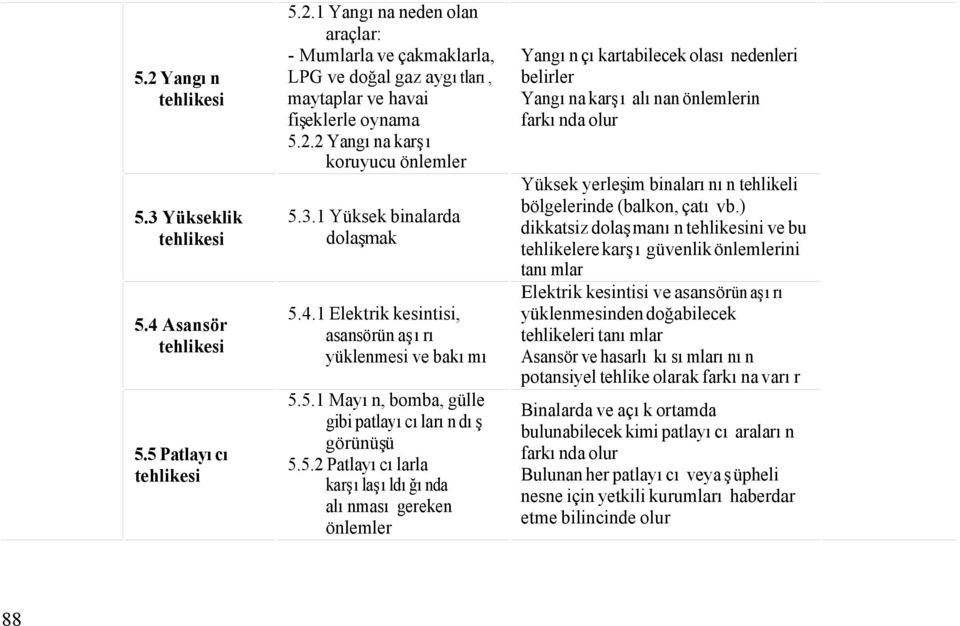 4.1 Elektrik kesintisi, asansörün aşırı yüklenmesi ve bakımı 5.