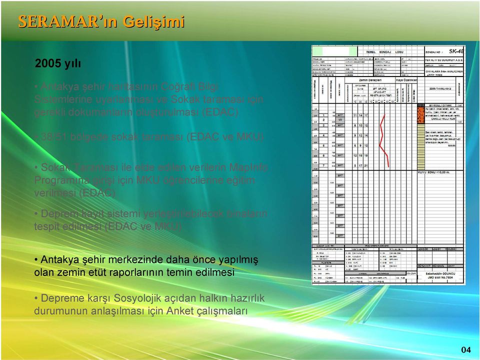 verilmesi (EDAC) Deprem kayıt sistemi yerleştirilebilecek binaların tespit edilmesi (EDAC ve MKU) Antakya şehir merkezinde daha önce