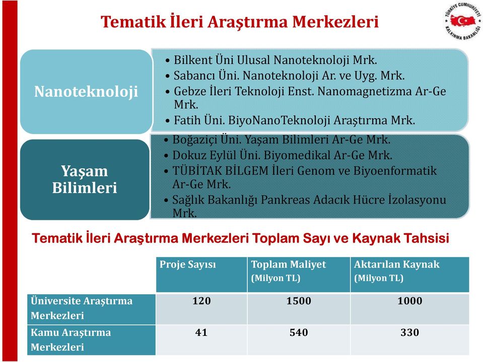 TÜBİTAK BİLGEM İleri Genom ve Biyoenformatik Ar-Ge Mrk. Sağlık Bakanlığı Pankreas Adacık Hücre İzolasyonu Mrk.