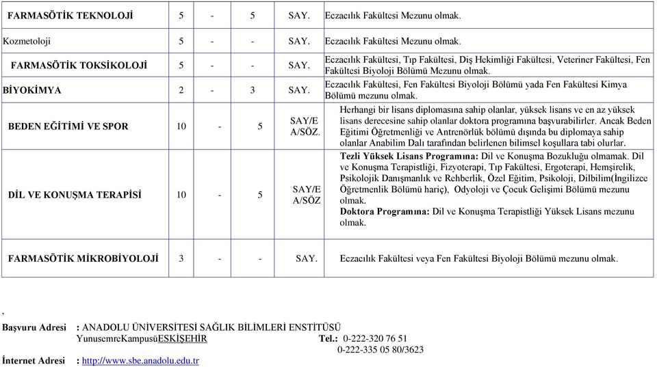 SAY/E A/SÖZ Eczacılık Fakültesi, Tıp Fakültesi, DiĢ Hekimliği Fakültesi, Veteriner Fakültesi, Fen Fakültesi Biyoloji Bölümü Mezunu olmak.