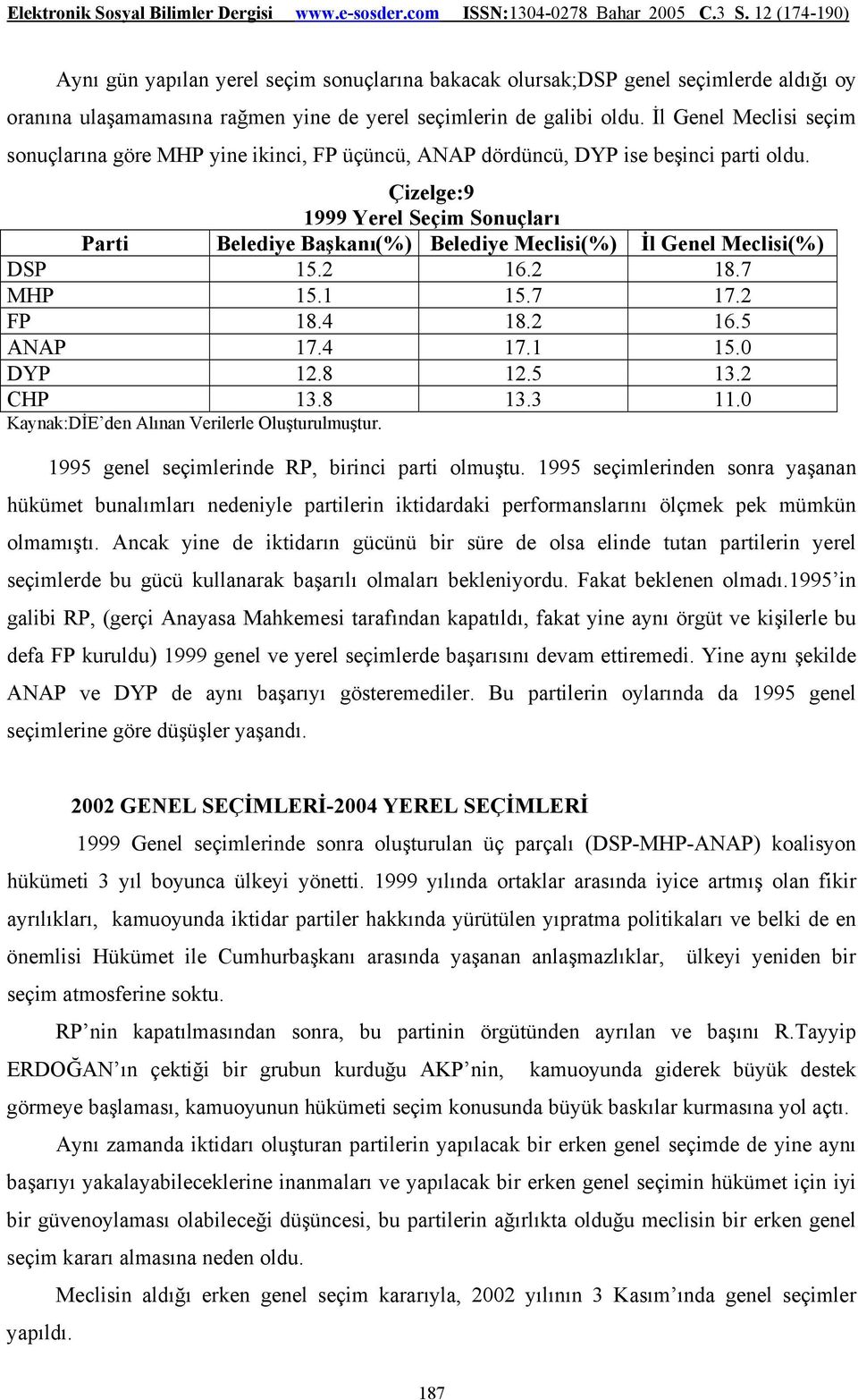 Çizelge:9 1999 Yerel Seçim Sonuçları Parti Belediye Başkanı(%) Belediye Meclisi(%) İl Genel Meclisi(%) DSP 15.2 16.2 18.7 MHP 15.1 15.7 17.2 FP 18.4 18.2 16.5 ANAP 17.4 17.1 15.0 DYP 12.8 12.5 13.