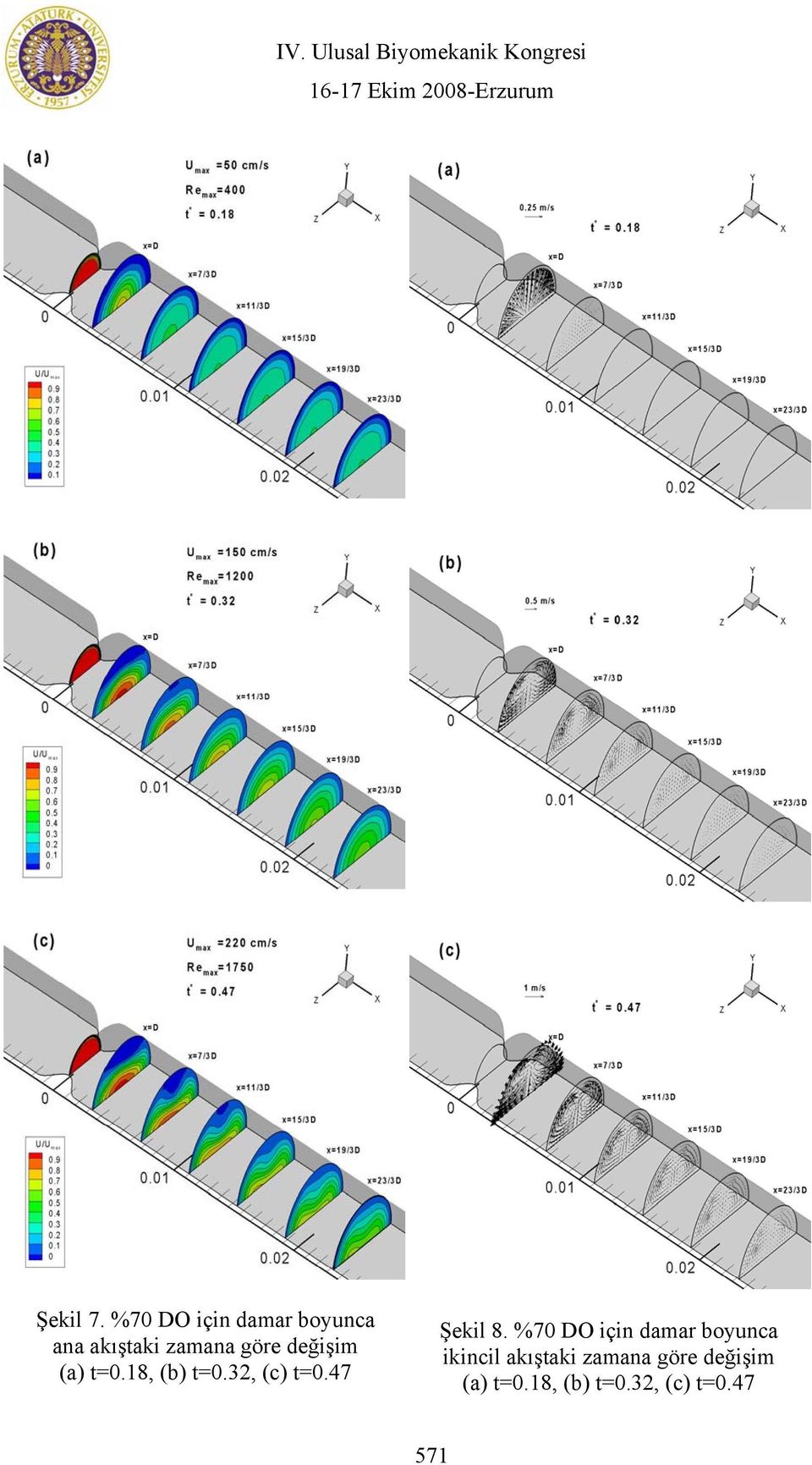 değişim (a) t=0.18, (b) t=0.32, (c) t=0.47 Şekil 8.