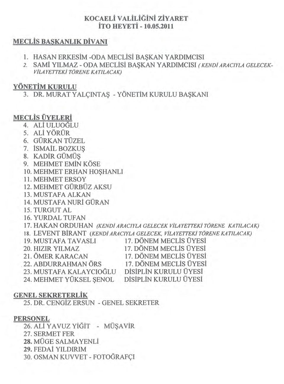 ALiYÖRÜR 6. GÜRKAN TÜZEL 7. İSMAİL BOZKUŞ 8. KADİR GÜMÜŞ 9. MEHMET EMİN KÖSE ı O. MEHMET ERHAN HOŞHANLI ll. MEHMET ERSOY ı2. MEHMET GÜRBÜZ AKSU ı3. MUSTAFA ALKAN ı4. MUSTAFA NURi GÜRAN ı5.