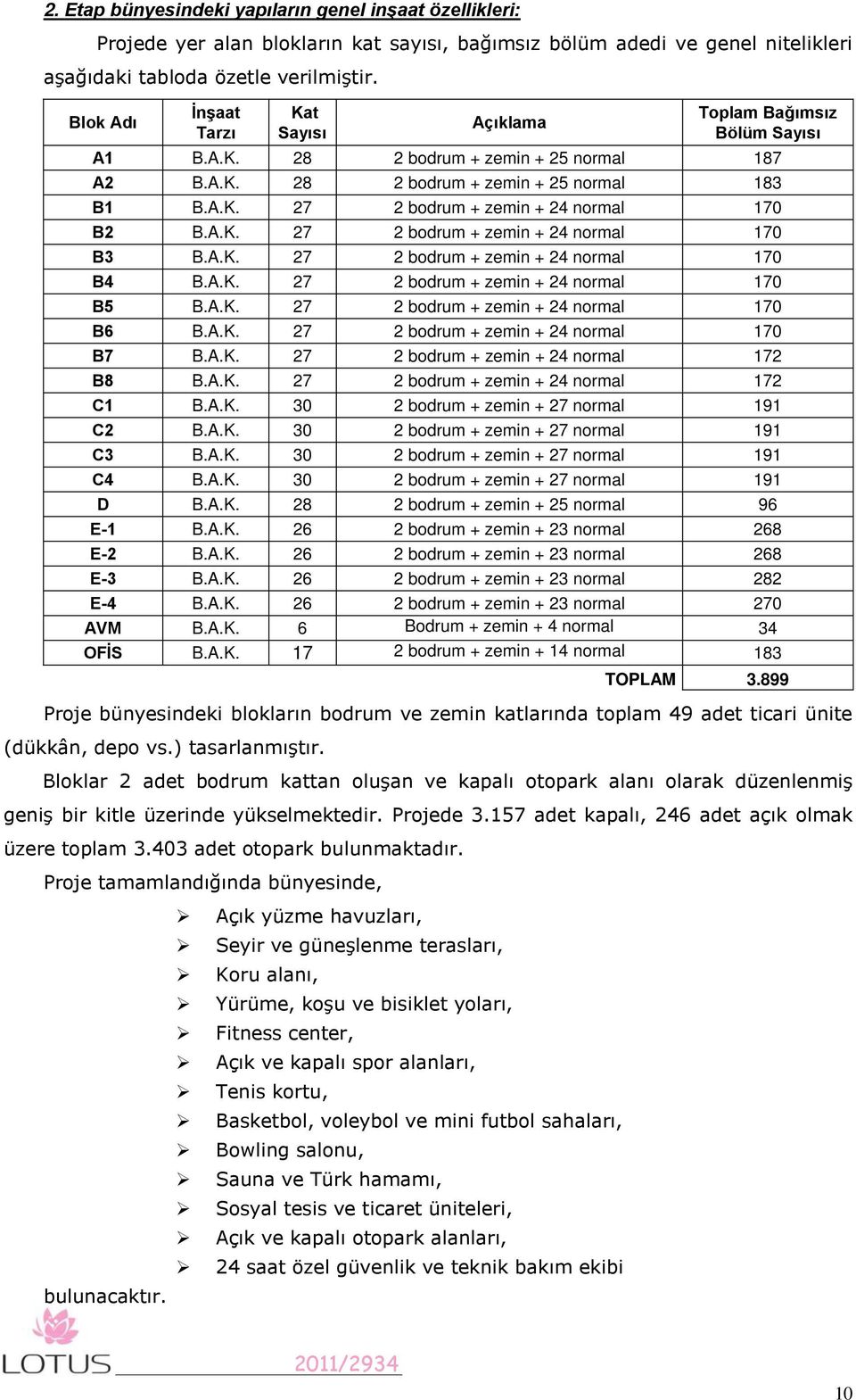 A.K. 27 2 bodrum + zemin + 24 normal 170 B3 B.A.K. 27 2 bodrum + zemin + 24 normal 170 B4 B.A.K. 27 2 bodrum + zemin + 24 normal 170 B5 B.A.K. 27 2 bodrum + zemin + 24 normal 170 B6 B.A.K. 27 2 bodrum + zemin + 24 normal 170 B7 B.