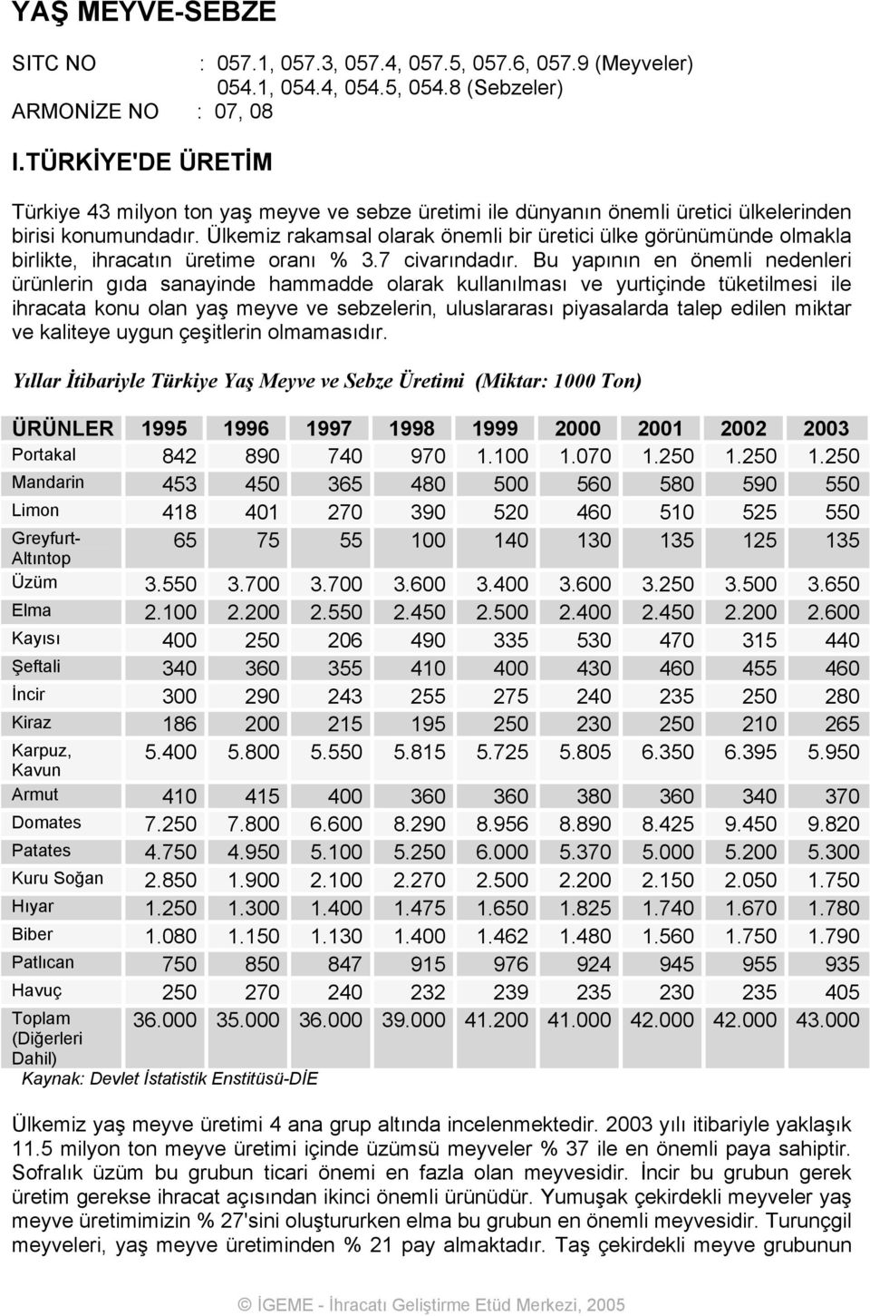 Ülkemiz rakamsal olarak önemli bir üretici ülke görünümünde olmakla birlikte, ihracatın üretime oranı % 3.7 civarındadır.