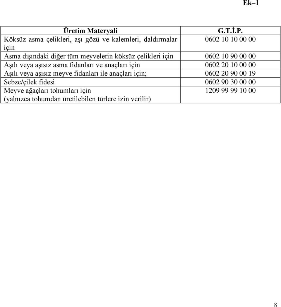 köksüz çelikleri için 0602 10 90 00 00 Aşılı veya aşısız asma fidanları ve anaçları için 0602 20 10 00 00 Aşılı