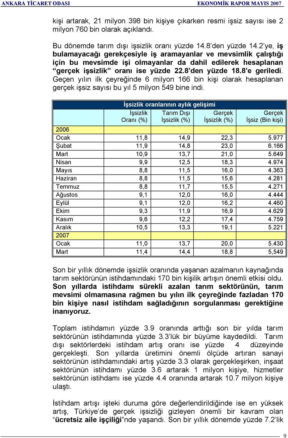 Geçen yõlõn ilk çeyreğinde 6 milyon 166 bin kişi olarak hesaplanan gerçek işsiz sayõsõ bu yõl 5 milyon 549 bine indi.