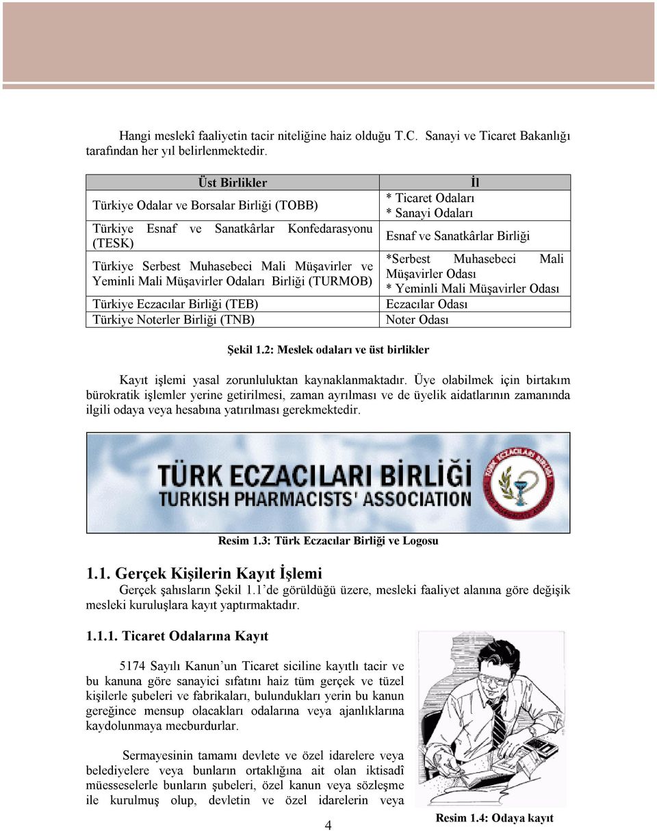 (TURMOB) Türkiye Eczacılar Birliği (TEB) Türkiye Noterler Birliği (TNB) İl * Ticaret Odaları * Sanayi Odaları Esnaf ve Sanatkârlar Birliği *Serbest Muhasebeci Mali Müşavirler Odası * Yeminli Mali