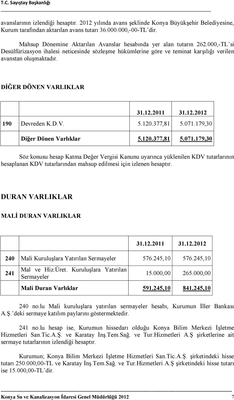 DİĞER DÖNEN VARLIKLAR 190 Devreden K.D.V. 5.120.377,81 5.071.