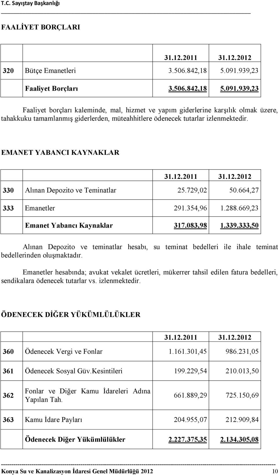 939,23 Faaliyet borçları kaleminde, mal, hizmet ve yapım giderlerine karşılık olmak üzere, tahakkuku tamamlanmış giderlerden, müteahhitlere ödenecek tutarlar izlenmektedir.