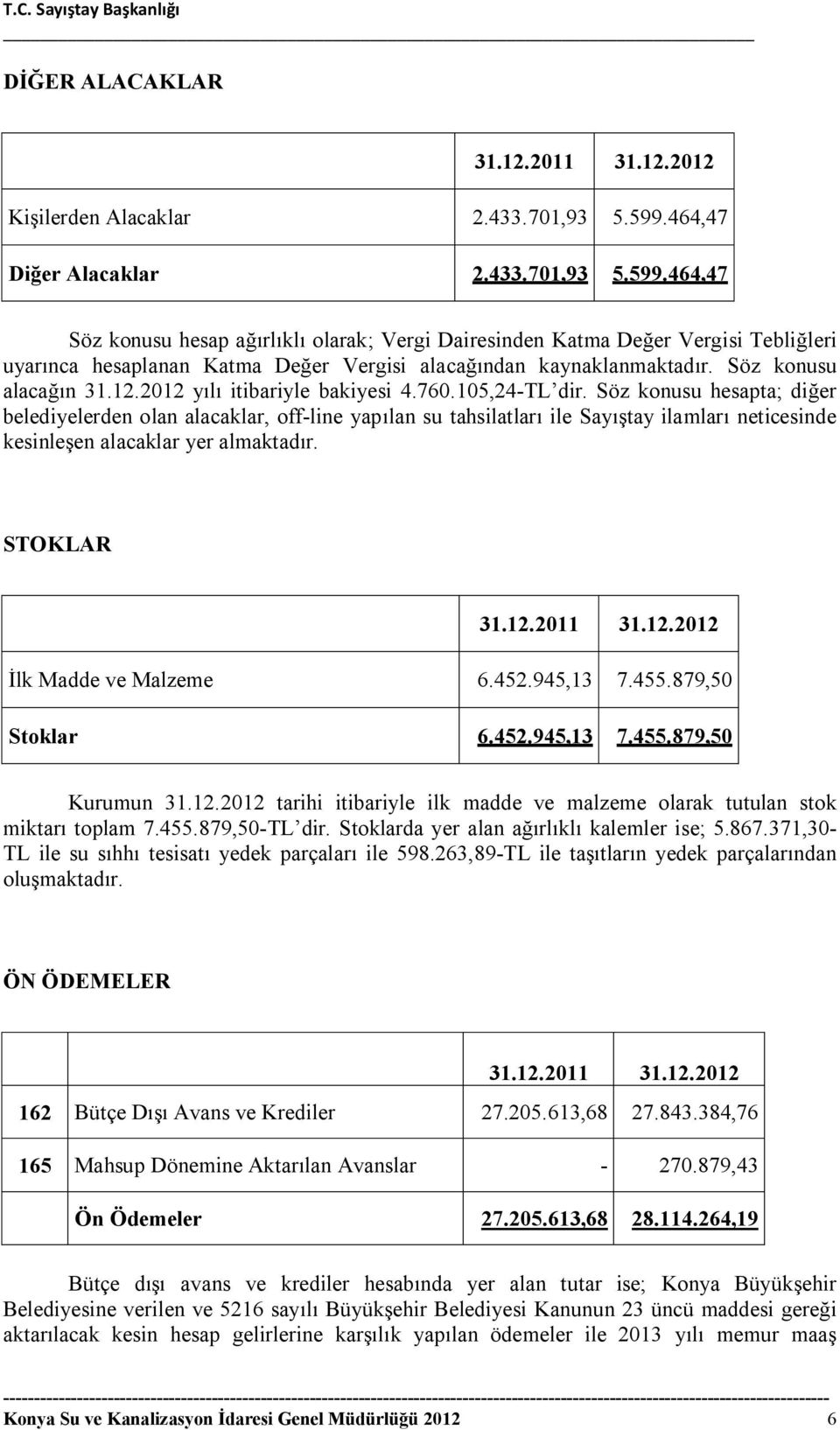 464,47 Söz konusu hesap ağırlıklı olarak; Vergi Dairesinden Katma Değer Vergisi Tebliğleri uyarınca hesaplanan Katma Değer Vergisi alacağından kaynaklanmaktadır. Söz konusu alacağın 31.12.