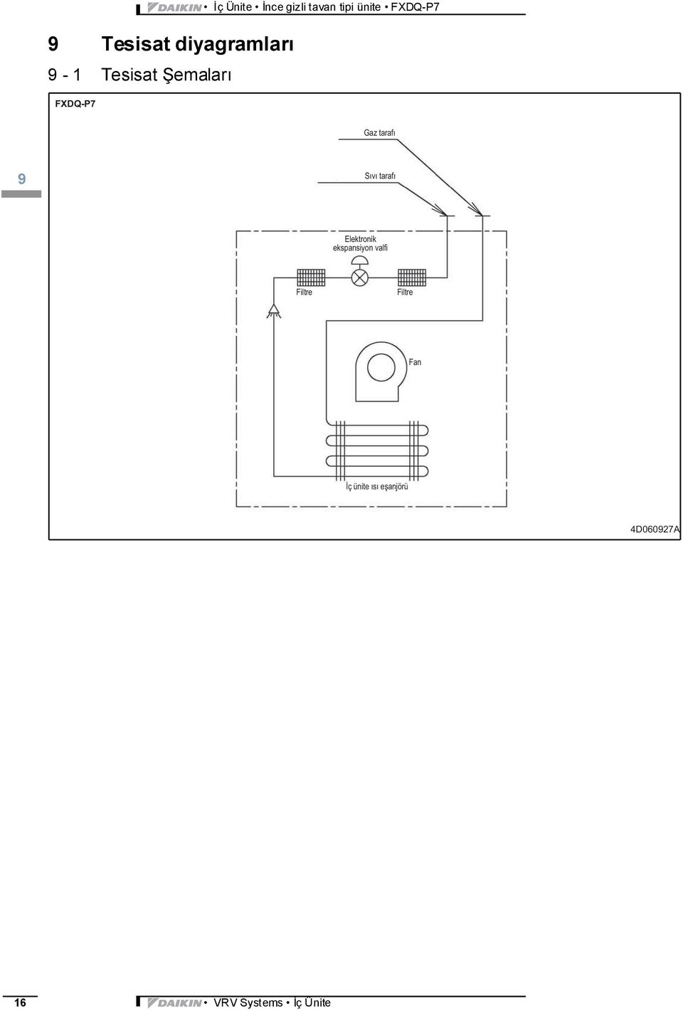 Sıvı tarafı Elektronik ekspansiyon valfi Filtre Filtre