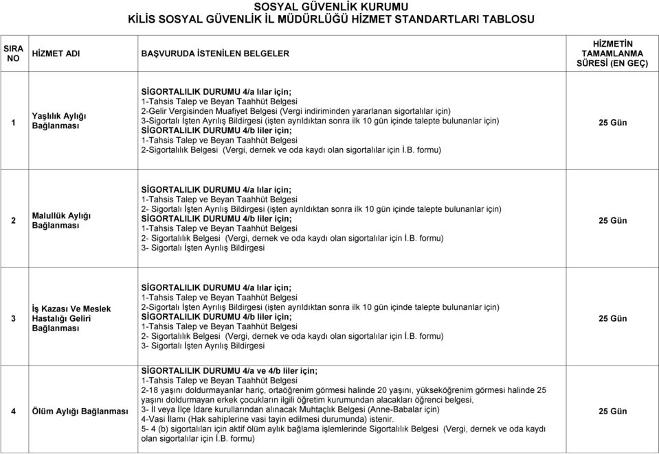 içinde talepte bulunanlar için) 2-Sigortalılık Be