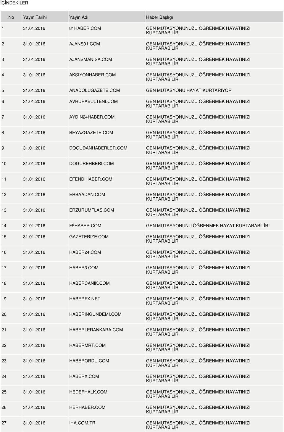 COM GEN MUTASYONUNUZU ÖĞRENMEK HAYATINIZI 7 31.01.2016 AYDIN24HABER.COM GEN MUTASYONUNUZU ÖĞRENMEK HAYATINIZI 8 31.01.2016 BEYAZGAZETE.COM GEN MUTASYONUNUZU ÖĞRENMEK HAYATINIZI 9 31.01.2016 DOGUDANHABERLER.