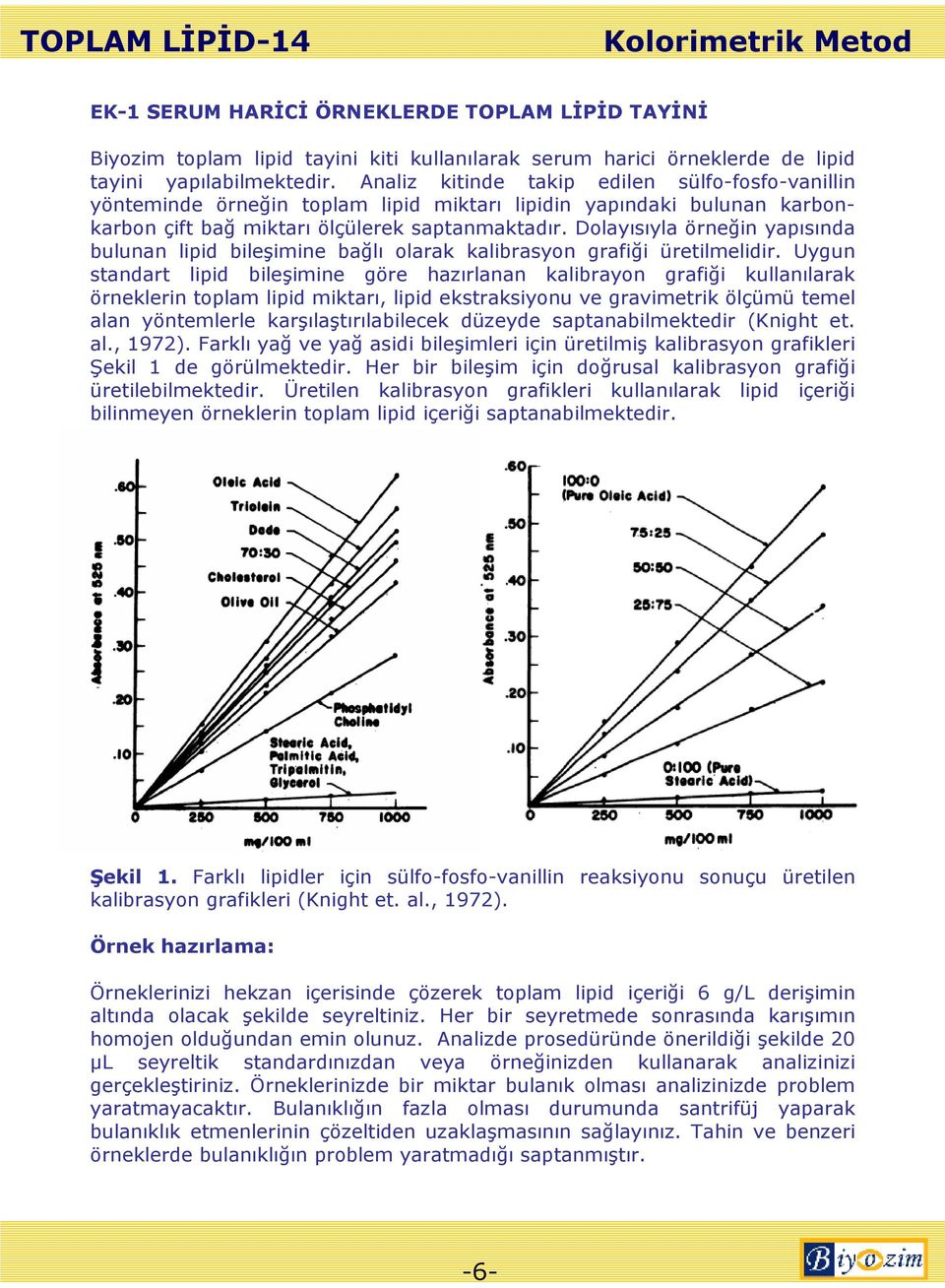 Dolayısıyla örneğin yapısında bulunan lipid bileşimine bağlı olarak kalibrasyon grafiği üretilmelidir.