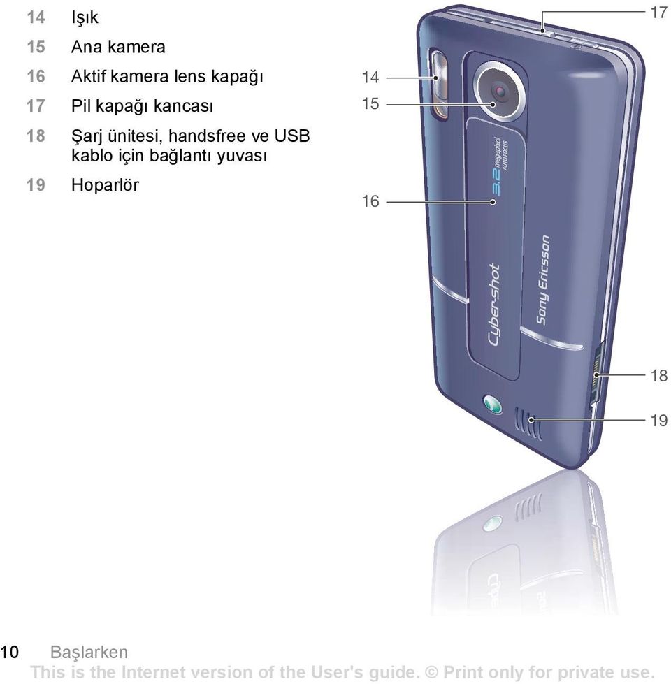 ünitesi, handsfree ve USB kablo için