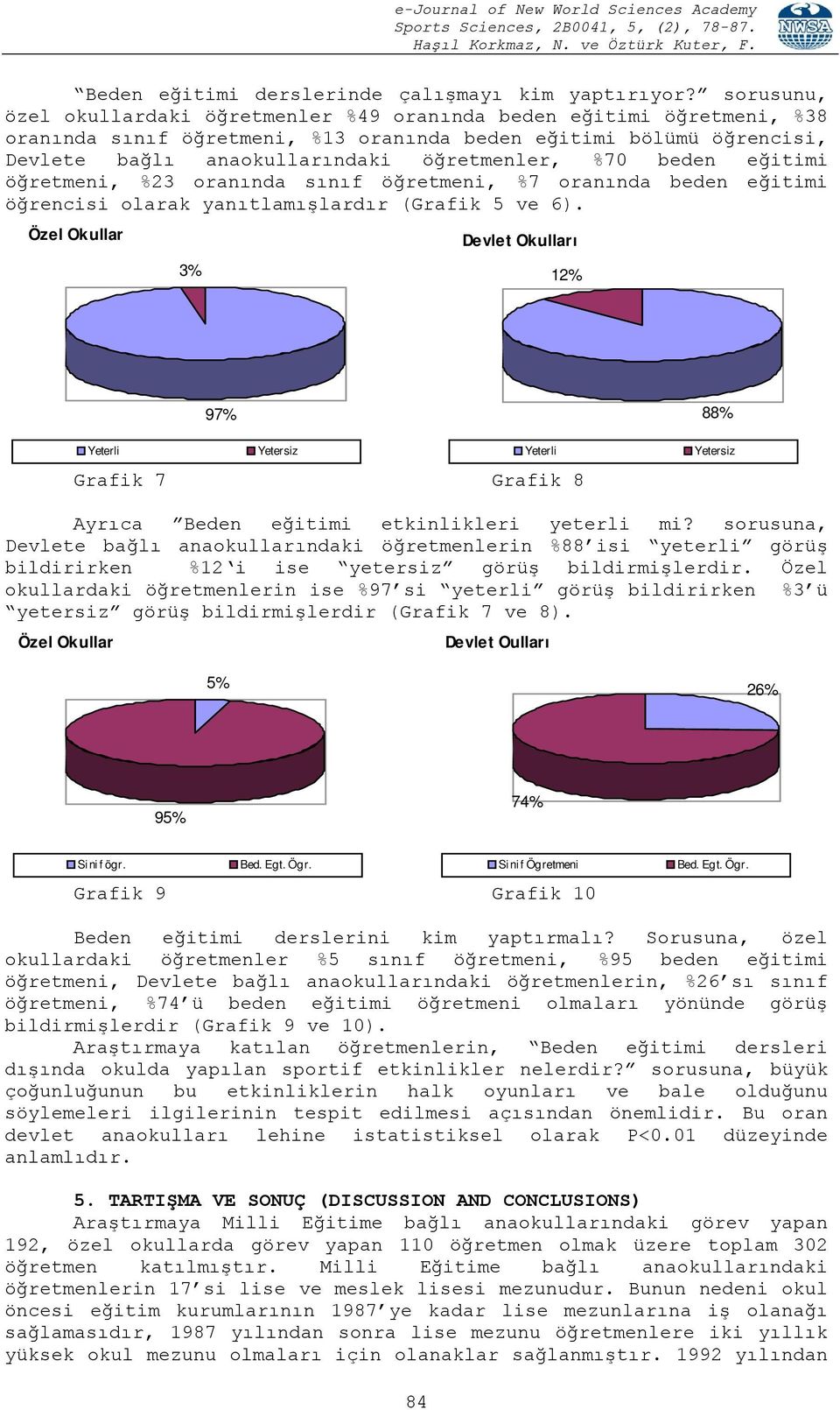 beden eğitimi öğretmeni, %23 oranında sınıf öğretmeni, %7 oranında beden eğitimi öğrencisi olarak yanıtlamışlardır (Grafik 5 ve 6).