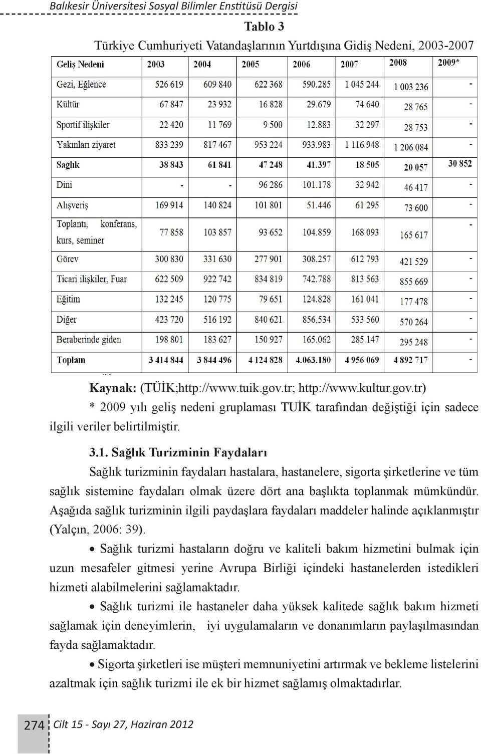 Sağlık Turizminin Faydaları Sağlık turizminin faydaları hastalara, hastanelere, sigorta şirketlerine ve tüm sağlık sistemine faydaları olmak üzere dört ana başlıkta toplanmak mümkündür.