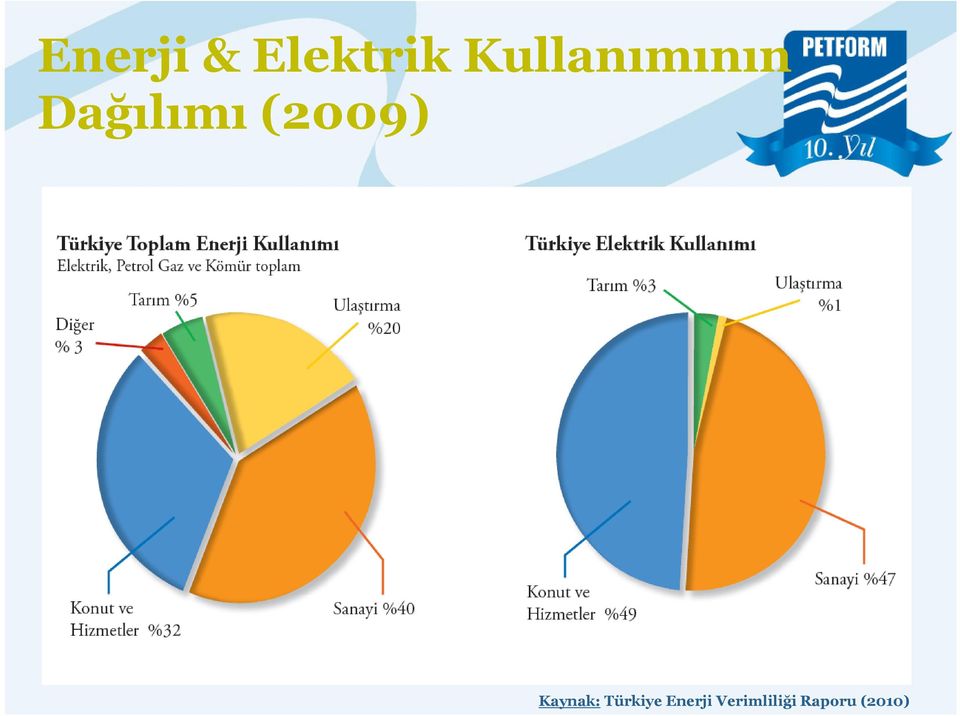 (2009) Kaynak: Türkiye