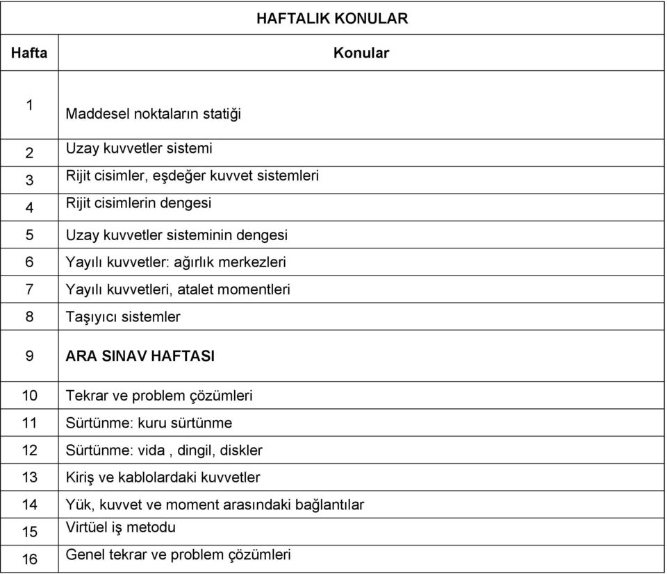 momentleri 8 Taşıyıcı sistemler 9 ARA SINAV HAFTASI 10 Tekrar ve problem çözümleri 11 Sürtünme: kuru sürtünme 12 Sürtünme: vida, dingil,