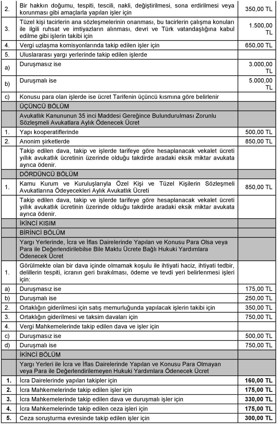 Vergi uzlaşma komisyonlarında takip edilen işler için 650,00 5. Uluslararası yargı yerlerinde takip edilen işlerde a) Duruşmasız ise 3.000,00 Duruşmalı ise 5.