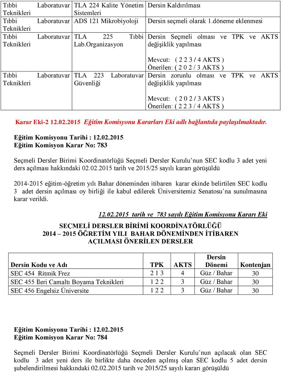 değişiklik yapılması Mevcut: ( 2 0 2 / 3 AKTS ) Önerilen: ( 2 2 3 / 4 AKTS ) Karar Eki-2 12.02.2015 Eğitim Komisyonu Kararları Eki adlı bağlantıda paylaşılmaktadır.