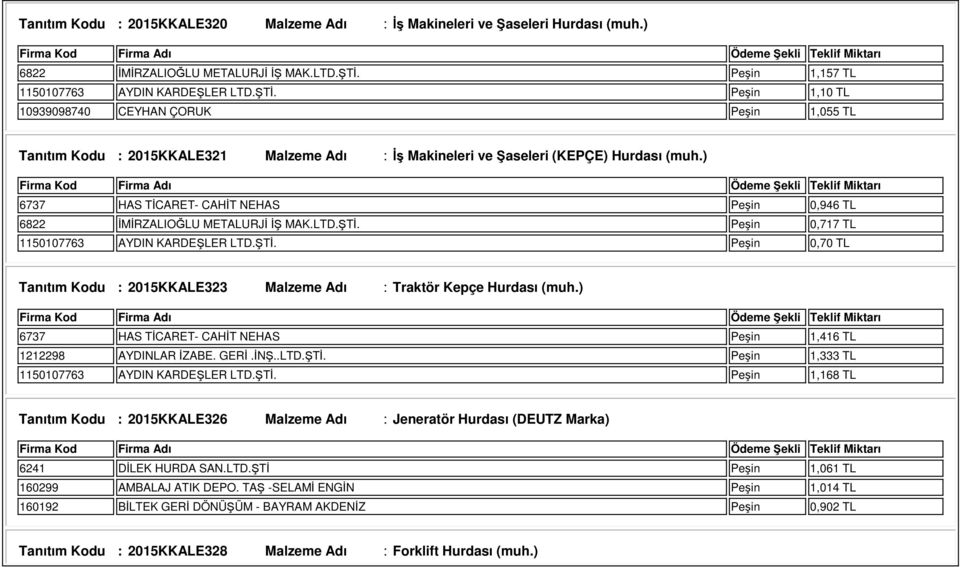) 6737 HAS TİCARET- CAHİT NEHAS Peşin 0,946 TL 6822 İMİRZALIOĞLU METALURJİ İŞ MAK.LTD.ŞTİ. Peşin 0,717 TL 1150107763 AYDIN KARDEŞLER LTD.ŞTİ. Peşin 0,70 TL Tanıtım Kodu : 2015KKALE323 Malzeme Adı : Traktör Kepçe Hurdası (muh.