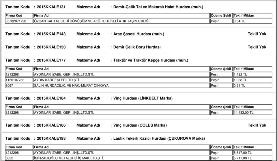 ) Teklif Yok Tanıtım Kodu : 2015KKALE150 Malzeme Adı : Demir Çelik Boru Hurdası Teklif Yok Tanıtım Kodu : 2015KKALE177 Malzeme Adı : Traktör ve Traktör Kepçe Hurdası (muh.) 1212298 AYDINLAR İZABE.