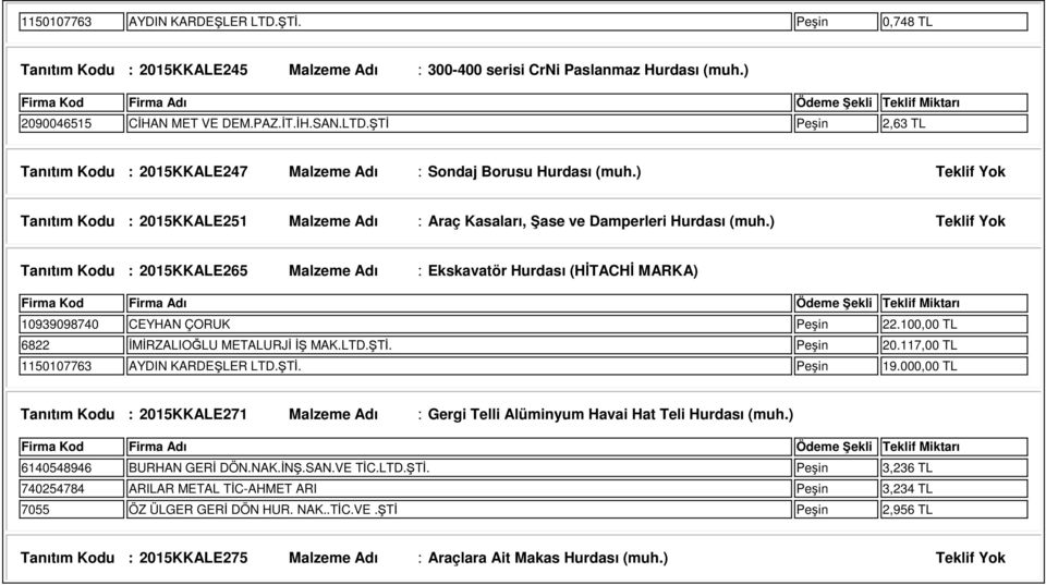 ) Teklif Yok Tanıtım Kodu : 2015KKALE265 Malzeme Adı : Ekskavatör Hurdası (HİTACHİ MARKA) 10939098740 CEYHAN ÇORUK Peşin 22.100,00 TL 6822 İMİRZALIOĞLU METALURJİ İŞ MAK.LTD.ŞTİ. Peşin 20.