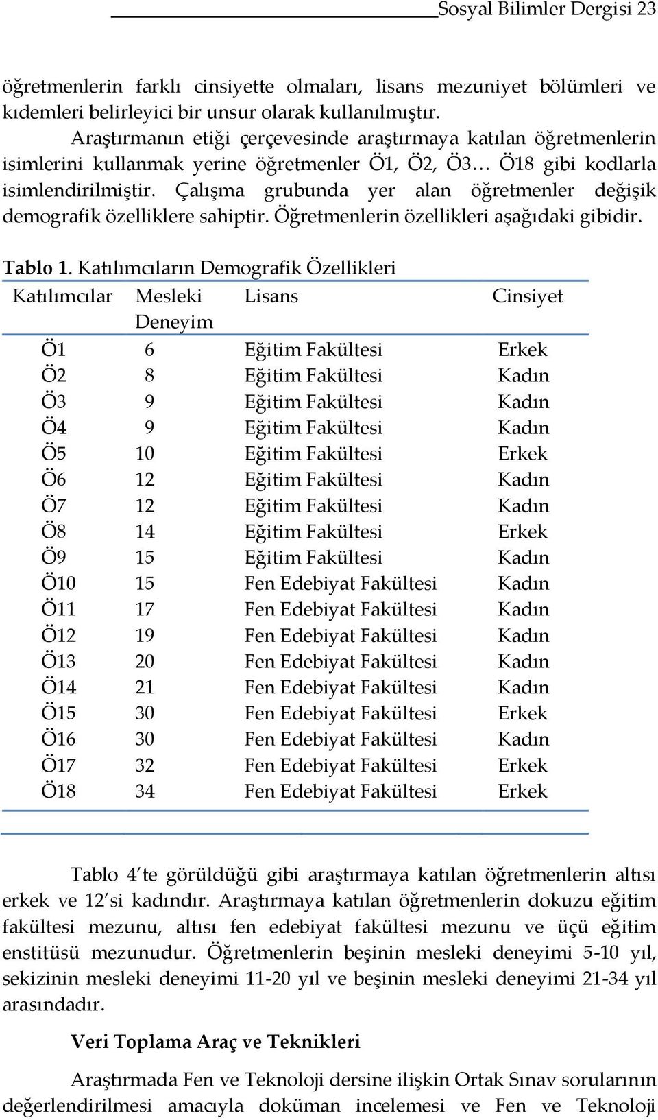 Çalışma grubunda yer alan öğretmenler değişik demografik özelliklere sahiptir. Öğretmenlerin özellikleri aşağıdaki gibidir. Tablo 1.