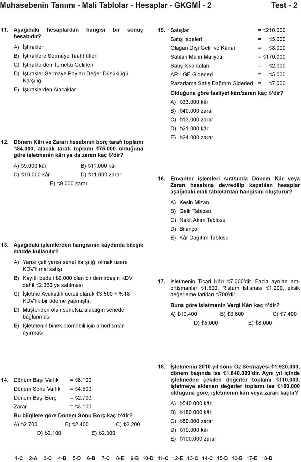 Dönem Kârı ve Zararı hesabının borç tarafı toplamı 84.000, alacak tarafı toplamı 75.000 olduğuna göre işletmenin kârı ya da zararı kaç dir? A) 9.000 kâr B) 11.000 kâr C) 10.000 kâr D) 11.