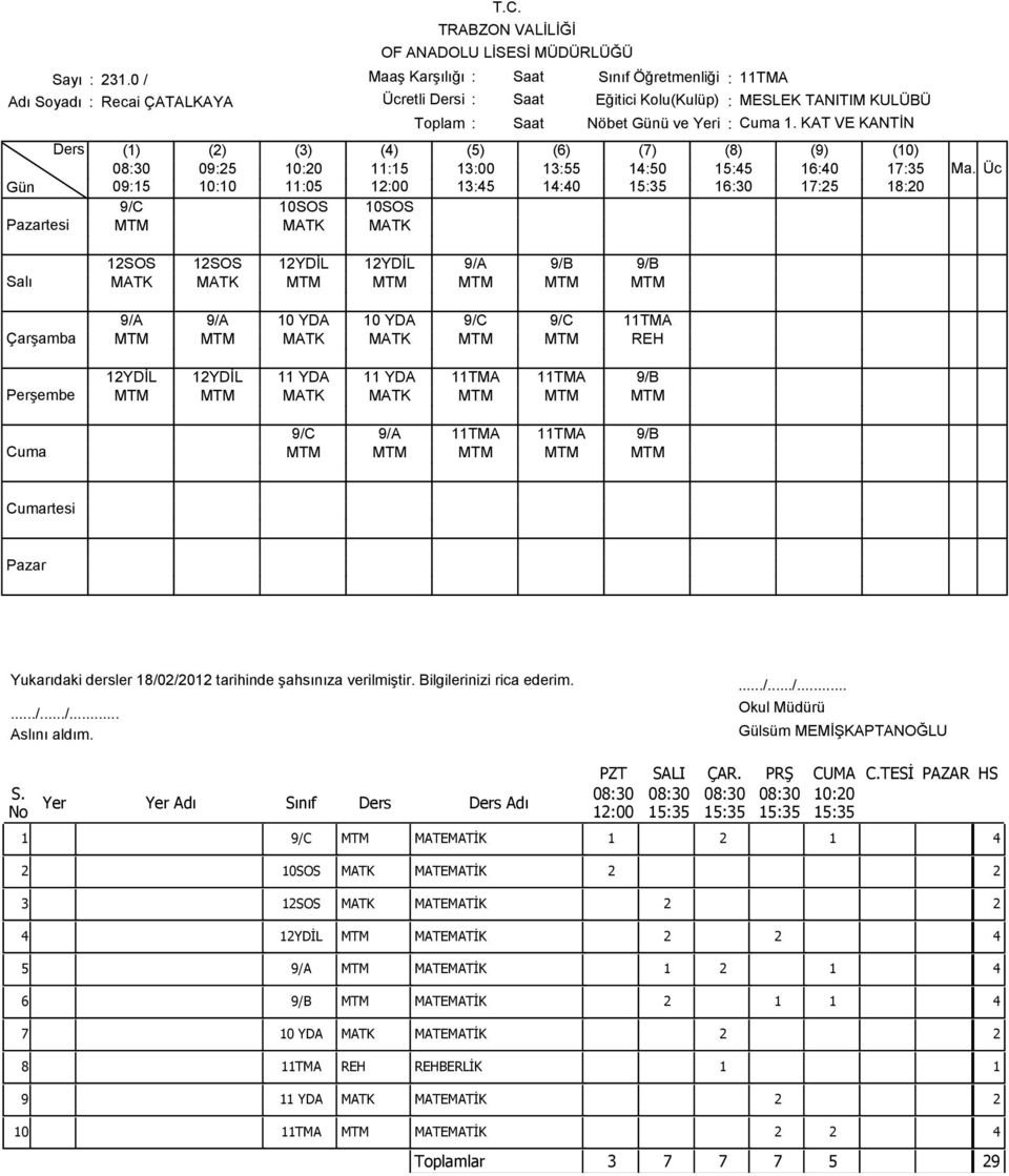 MTM MTM MTM MTM MTM 9/A 9/A 0 YDA 0 YDA 9/C 9/C TMA MTM MTM MATK MATK MTM MTM REH YDİL YDİL YDA YDA TMA TMA 9/B MTM MTM MATK MATK MTM MTM MTM 9/C 9/A TMA TMA 9/B MTM MTM MTM MTM MTM rtesi Yukarıdaki